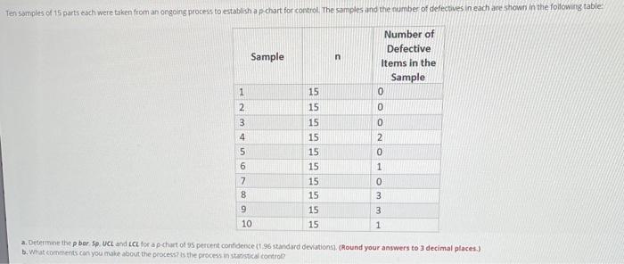 a. Deterinne the p bar 5p. UCL and LCL for a