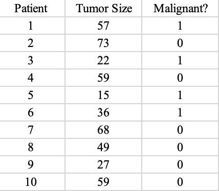logistic regression model using Excel Solve Use