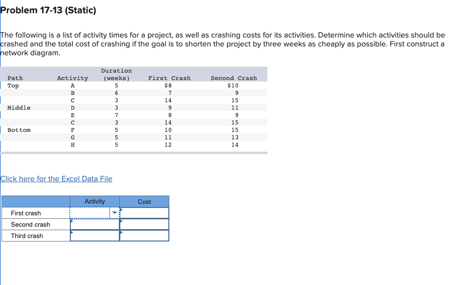 The following is a list of activity times for a