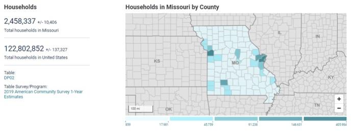 1) Comment on how the dashboard could be used by