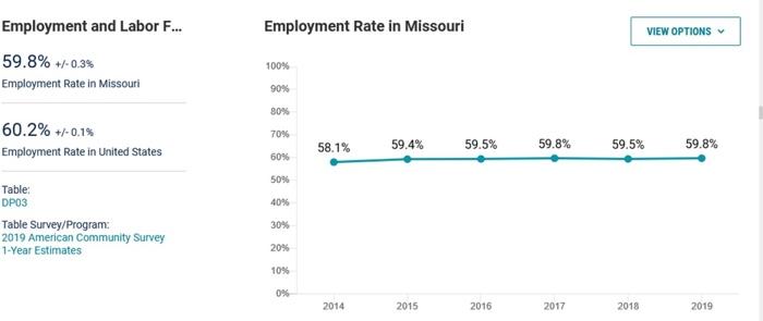 1) Comment on how the dashboard could be used by