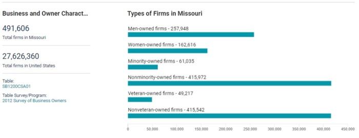 1) Comment on how the dashboard could be used by