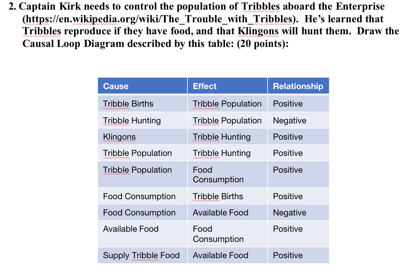3. Captain Kirk asks for your recommendation on