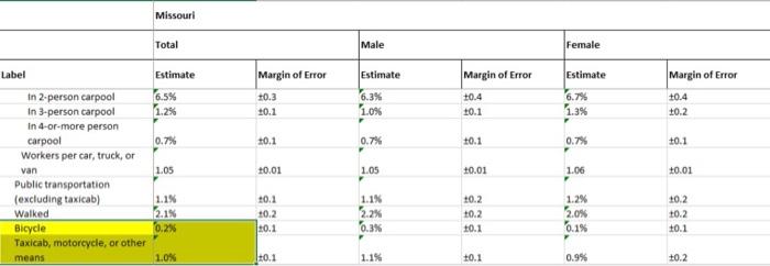 1) Comment on how the dashboard could be used by