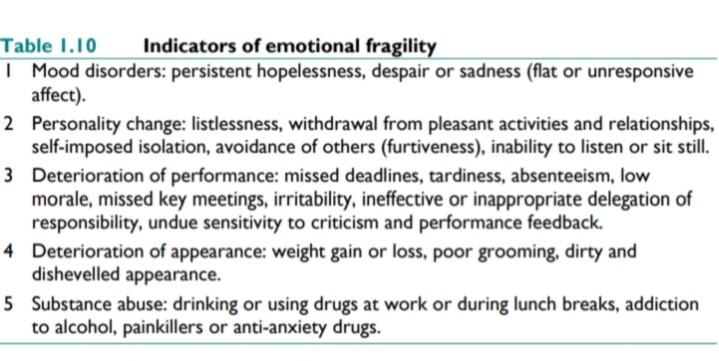 Case study 9:Managing the Emotional Employee in