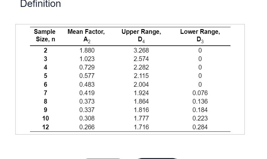 Definition Refer to Table S6.1 - Factors for