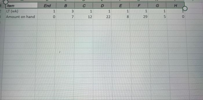 HELP PLEASE! The following table lists the