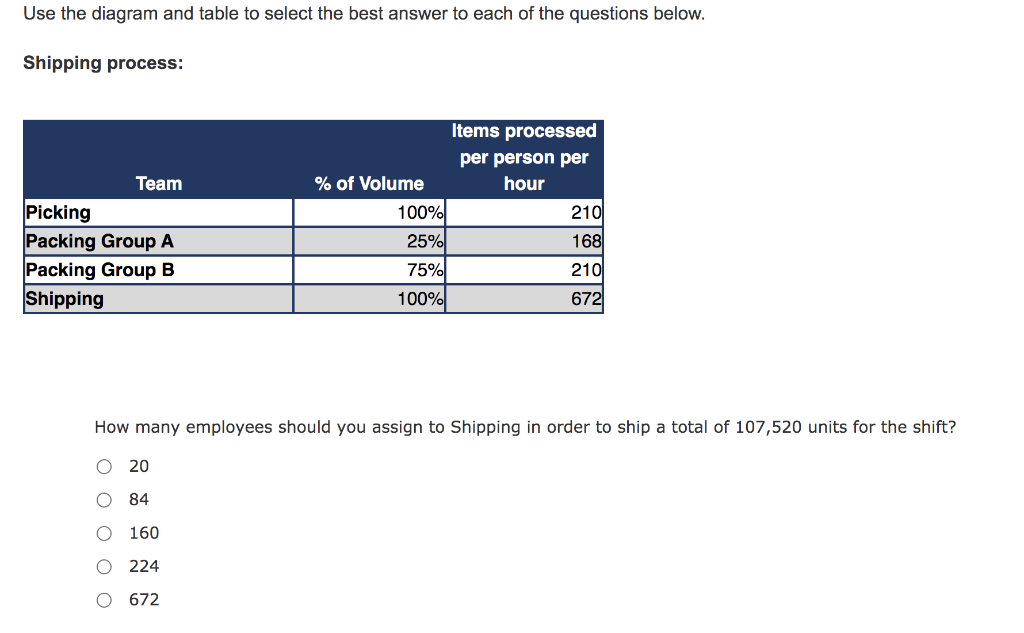 Use the diagram and table to select the best