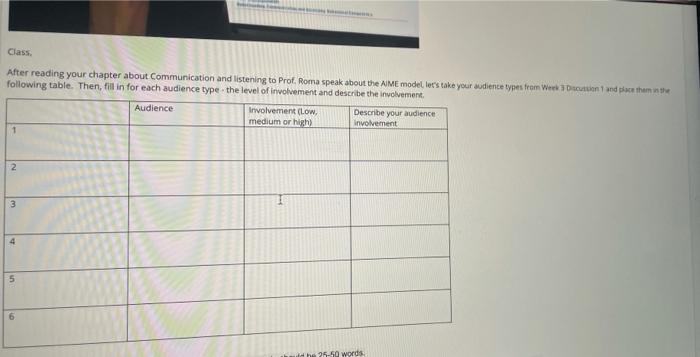 Class After reading your chapter about