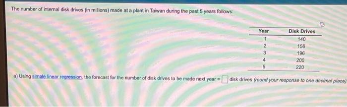 Year 1 2 3 4 5 Disk Drives 140 156 196 200 220