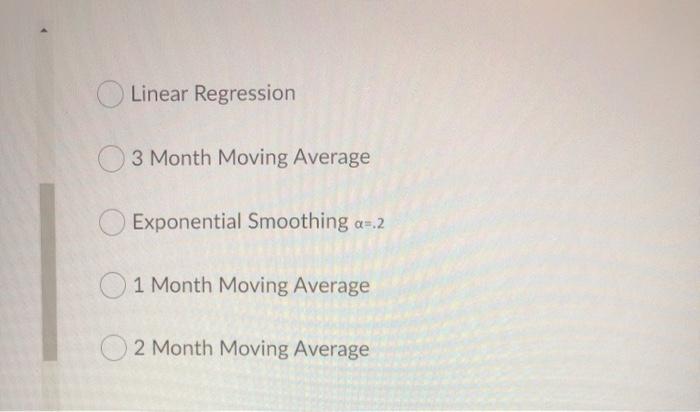 You have used six different forecasting