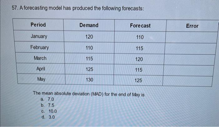 57. A forecasting model has produced the
