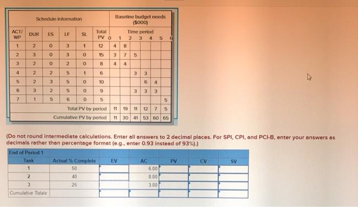 Please answer along with explanation. thankyou:)