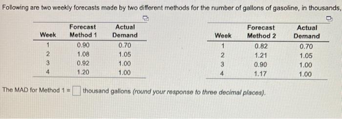 Following are two weekly forecasts made by two