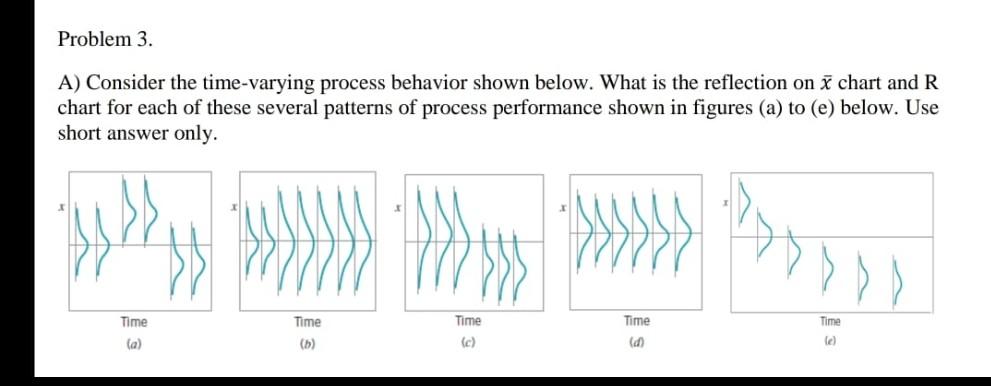 Problem 3. A) Consider the time-varying process