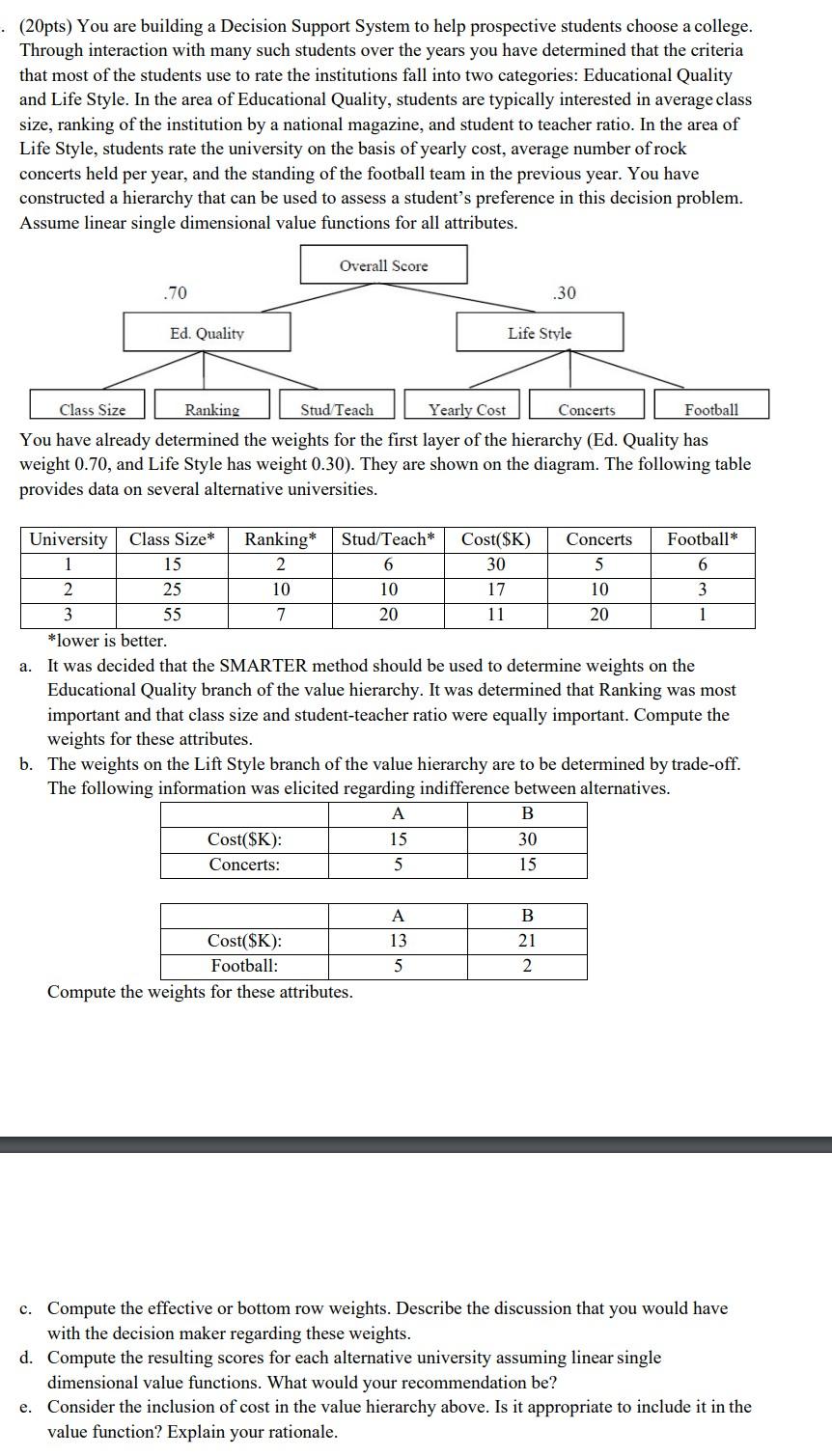 (20pts) You are building a Decision Support