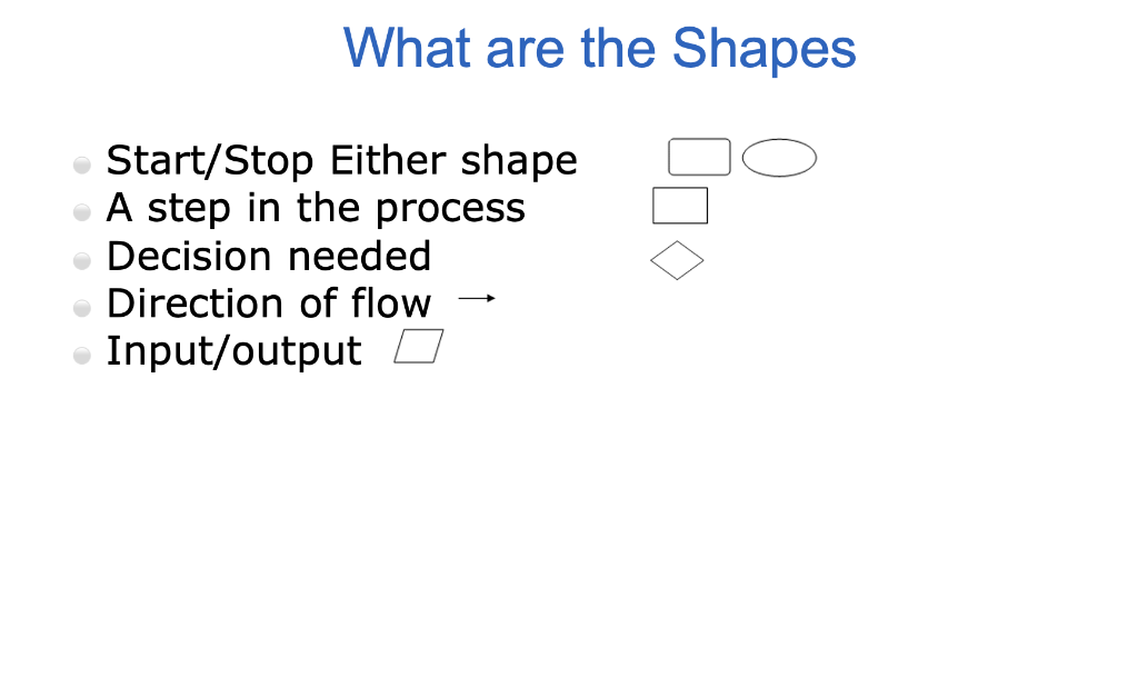 1. Create a process diagram for an exisiting