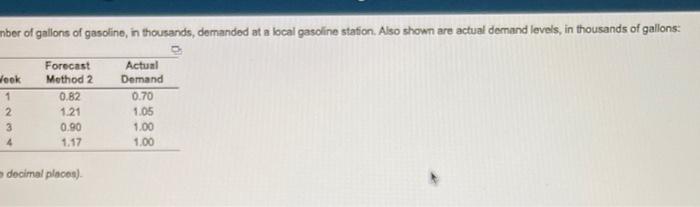 Following are two weekly forecasts made by two