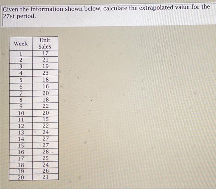 Given the information shown below, calculate the