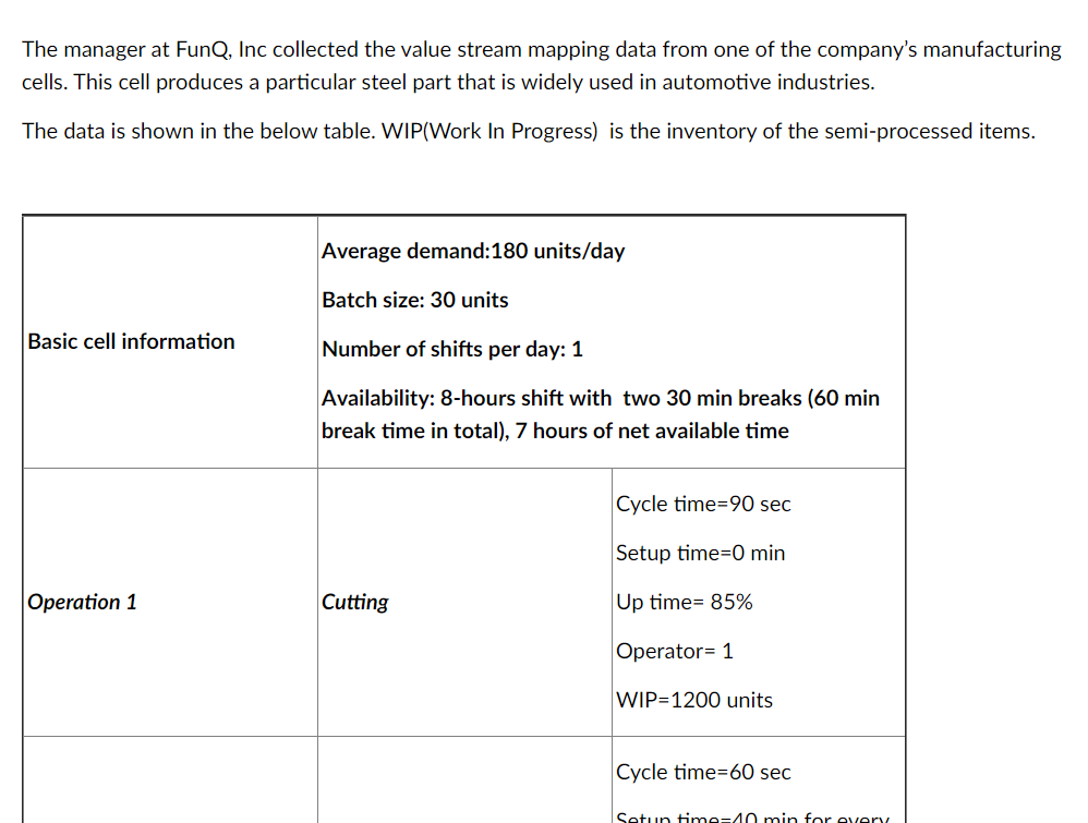 The manager at FunQ, Inc collected the value