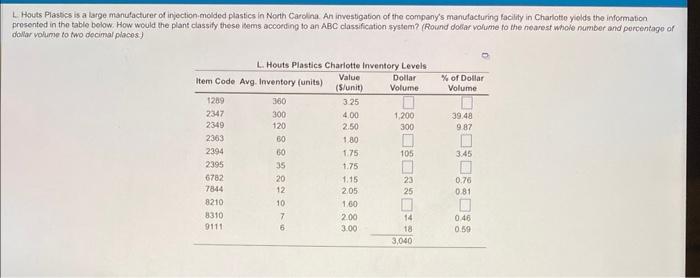 please answer fully. L. Houts Plastics is a large