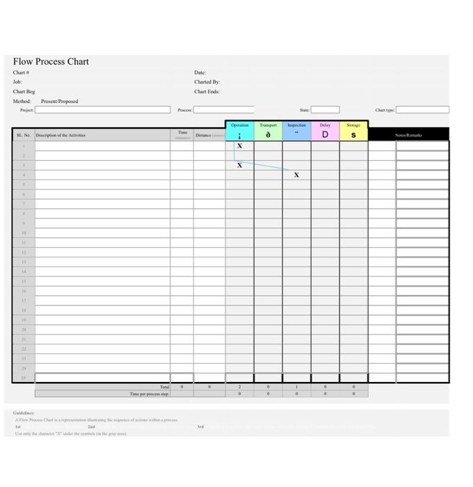 plase i need the answer Construct a Material type