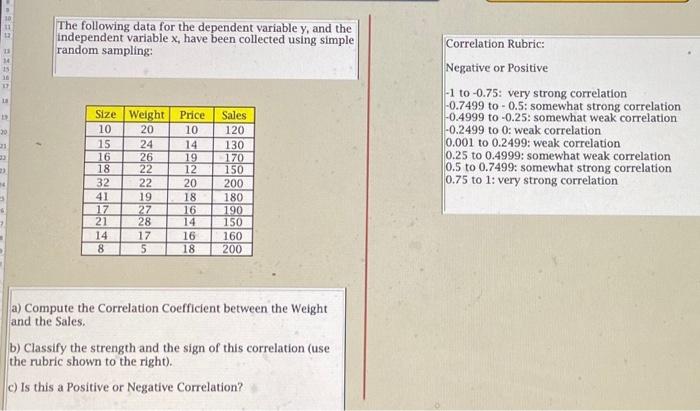 The following data for the dependent variable y,
