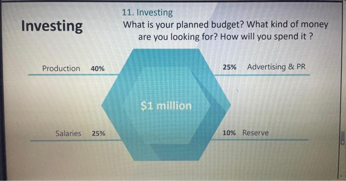 we are trying to plan a budget for start-up, is