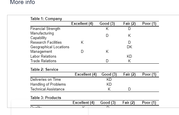 As purchasing agent for Woolsey Enterprises in