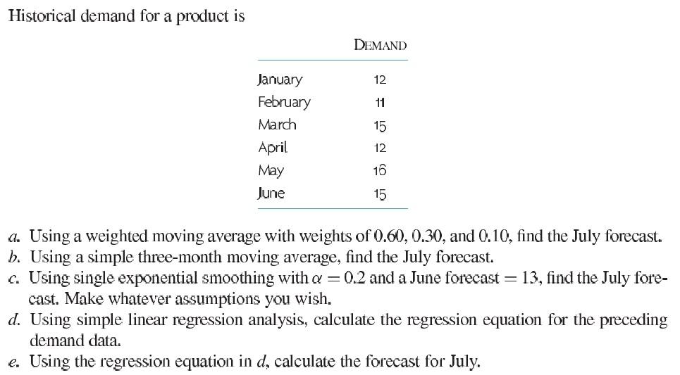 Historical demand for a product is DEMAND 12 11
