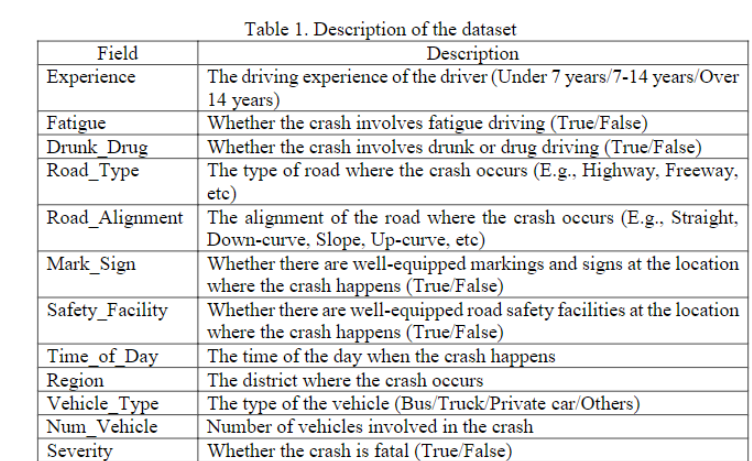 Globally, numerous people died in road traffic