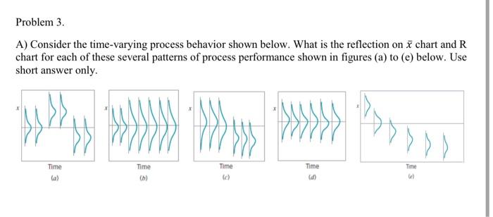 Problem 3. A) Consider the time-varying process