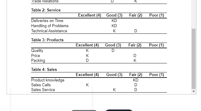 As purchasing agent for Woolsey Enterprises in