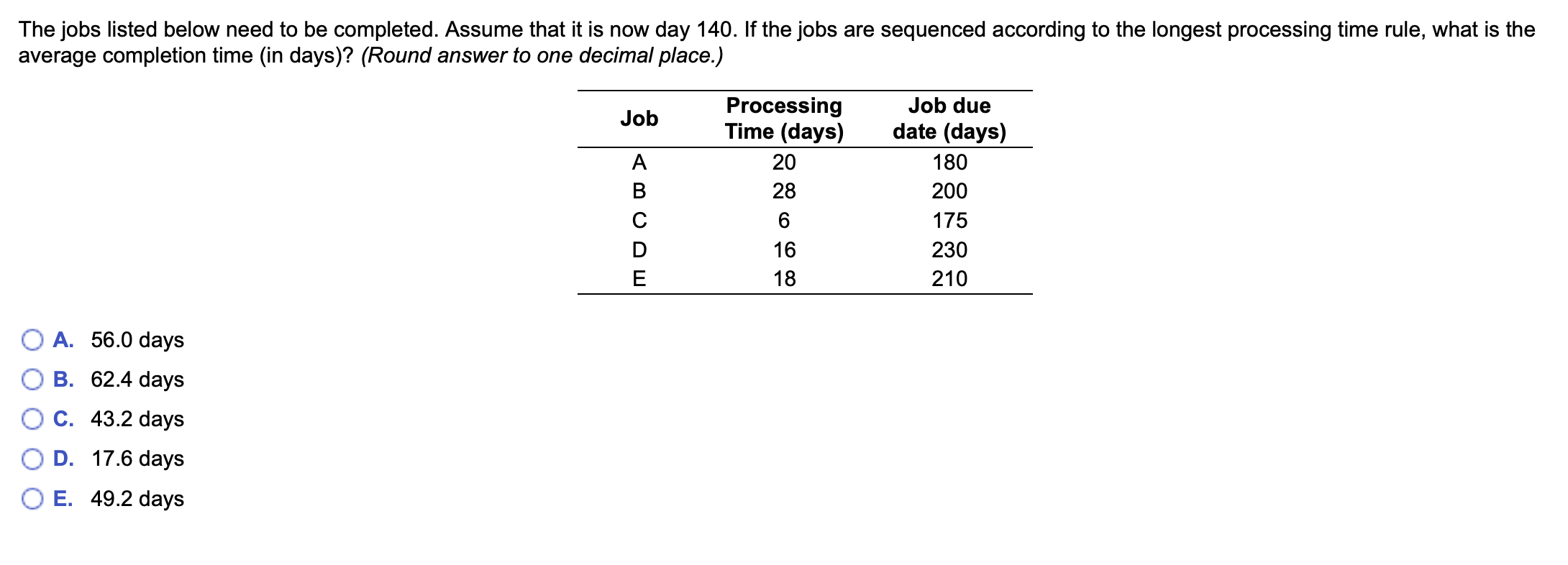 The jobs listed below need to be completed.