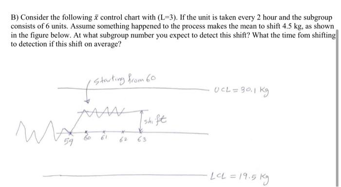 Problem 3. A) Consider the time-varying process