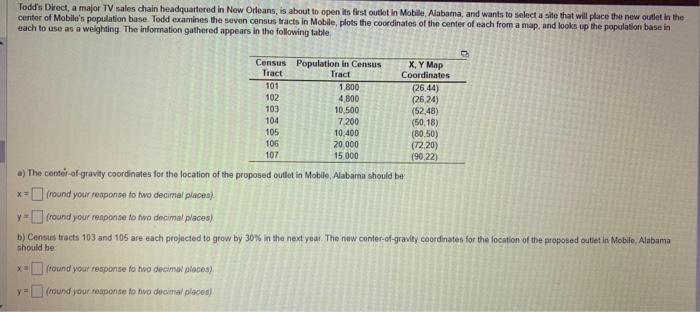 Todds Drect, a major TV sales chain headquartered