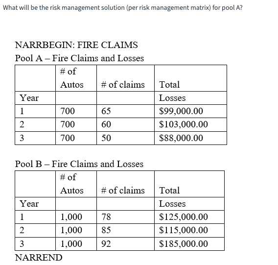 *Answer is not C* What will be the risk