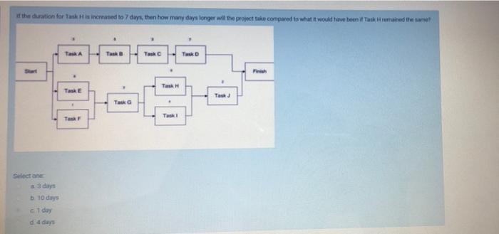 it the duration for task is increased to 7 days,