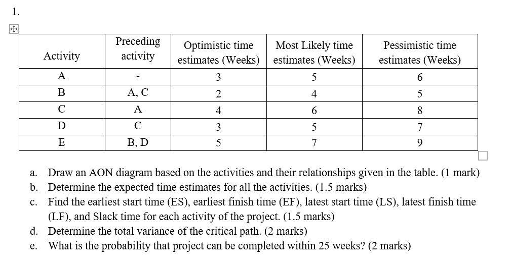 1. Activity Preceding activity Optimistic time