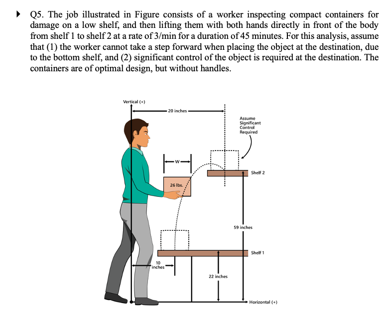 Q5. The job illustrated in Figure consists of a