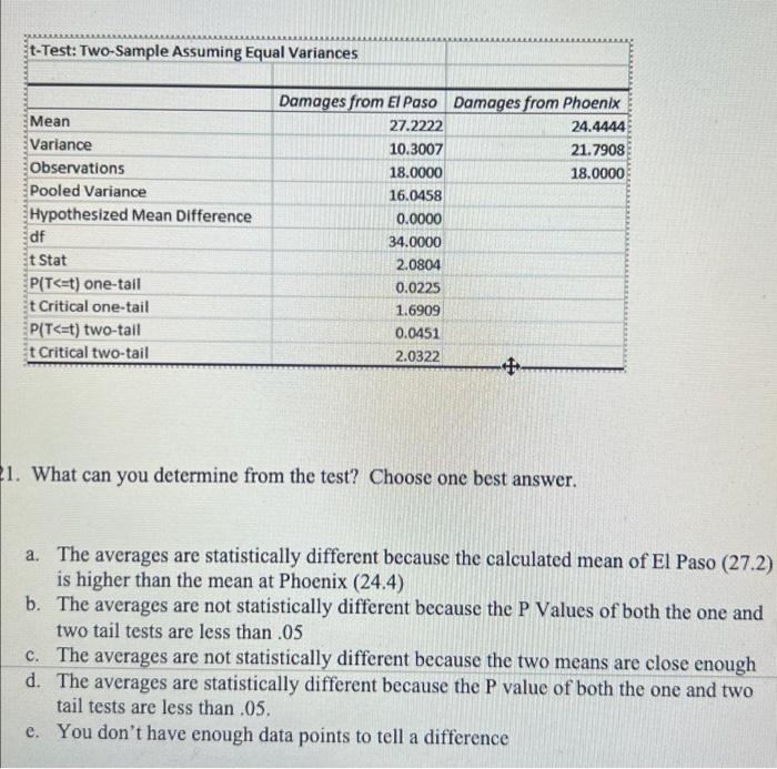 what is the answer to question 21? 1. What can