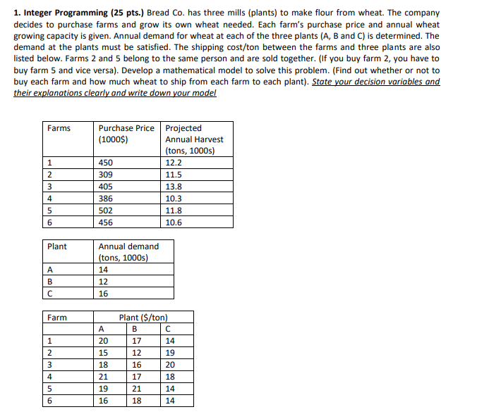 1. Integer Programming (25 pts.) Bread Co. has