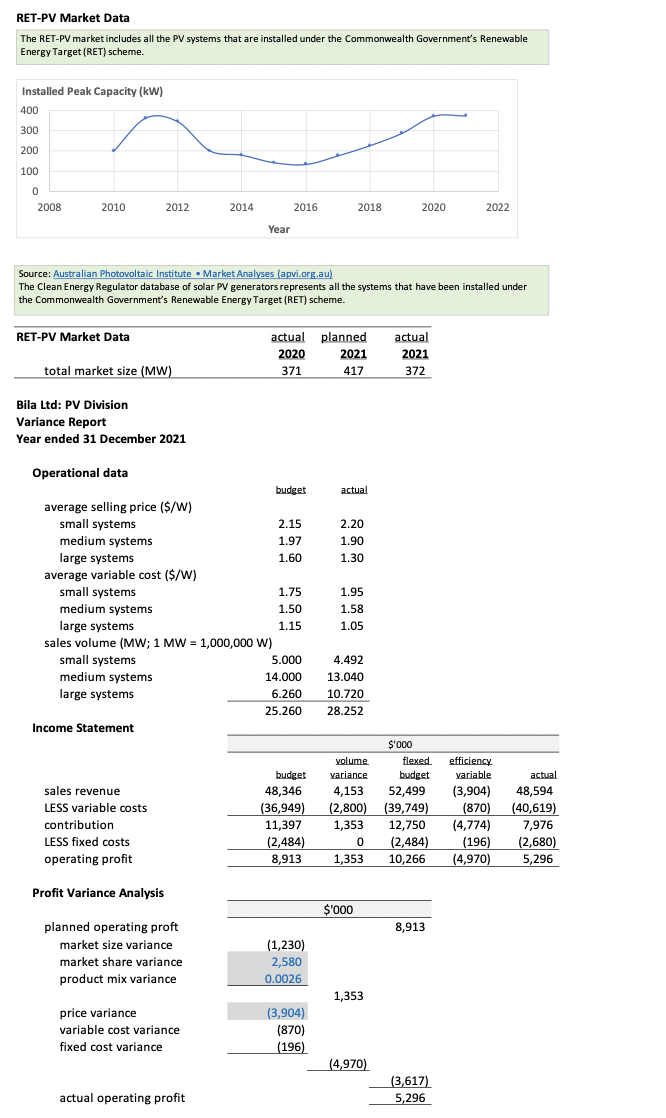 The following statements refer to Bila Ltd's
