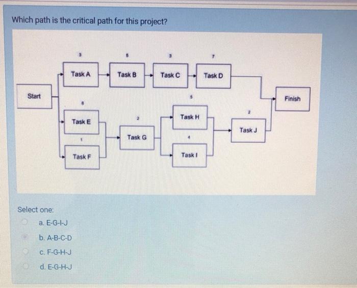 A Gantt chart is also called: Select one: a. A