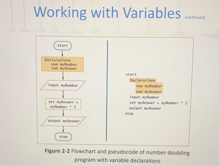Explain this example in detail +what the