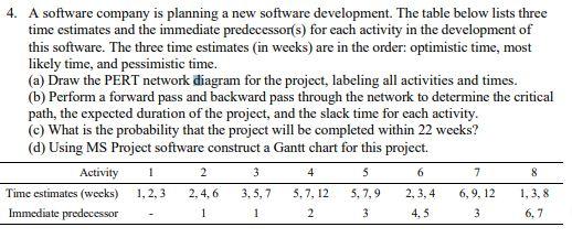 4. A software company is planning a new software
