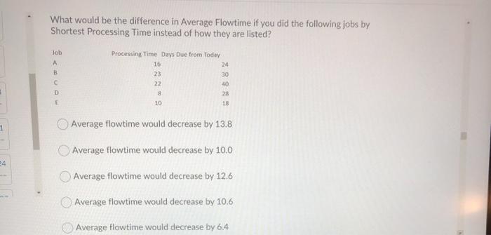 What would be the difference in Average Flowtime