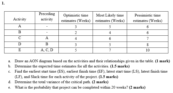 1. Preceding activity Activity A B D E Optimistic