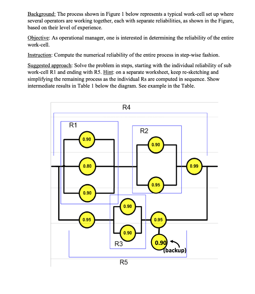 Background: The process shown in Figure 1 below