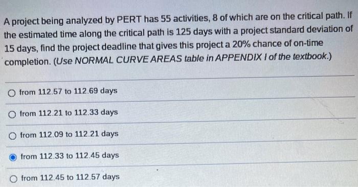 A project being analyzed by PERT has 55